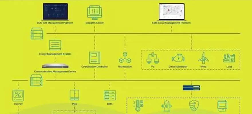 Sistema di accumulo di energia a batteria: la soluzione centrale per la gestione futura dell'energia
