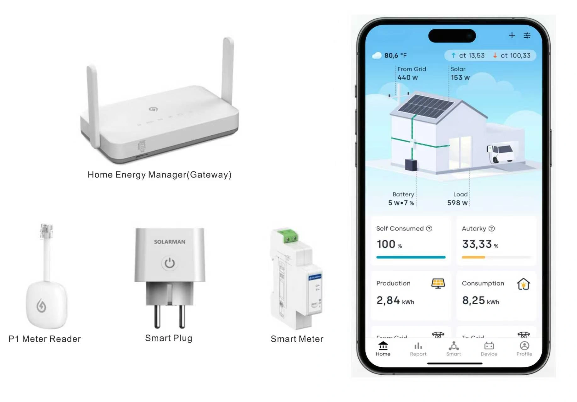 SOLARMAN Showcases soluzioni energetiche intelligenti per I settori residenziali e C & I a soluzioni solari nei paesi bassi