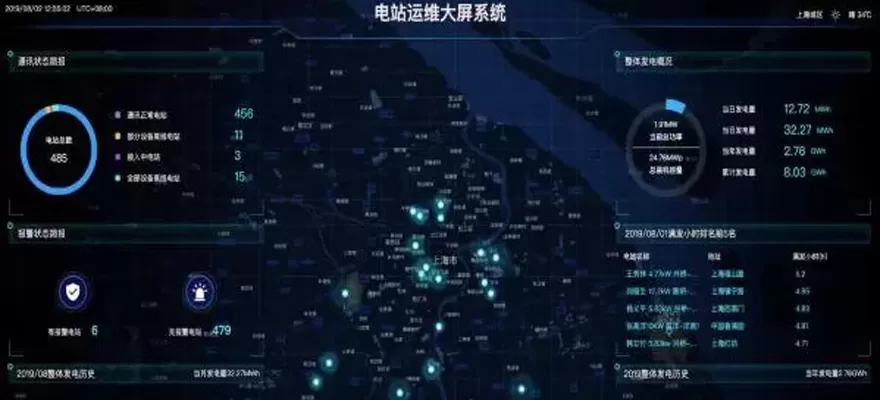 Prima mostra fotovoltaica in cina, 2020