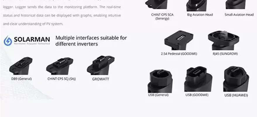 Classificazione funzionale del Data Logger solare