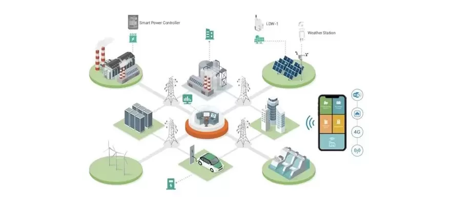 Monitora e gestisci la tua energia intelligente per un mondo migliore
