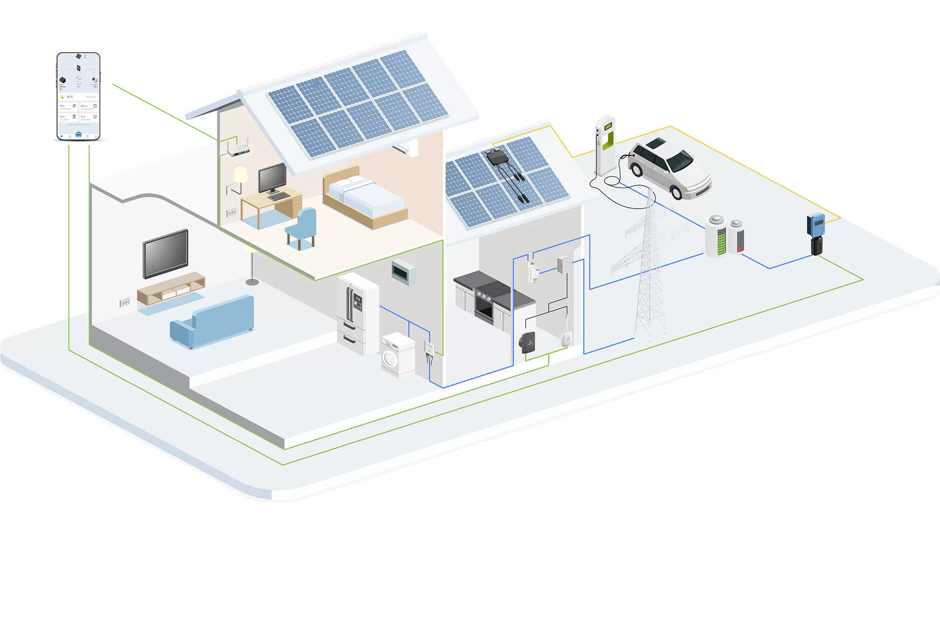 Valuta l'energia domestica per una vita armonica.