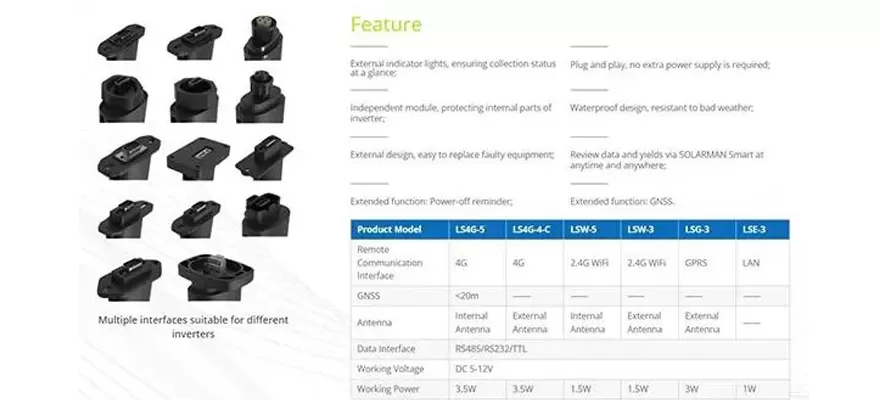 Data Logger solare: il futuro del monitoraggio intelligente