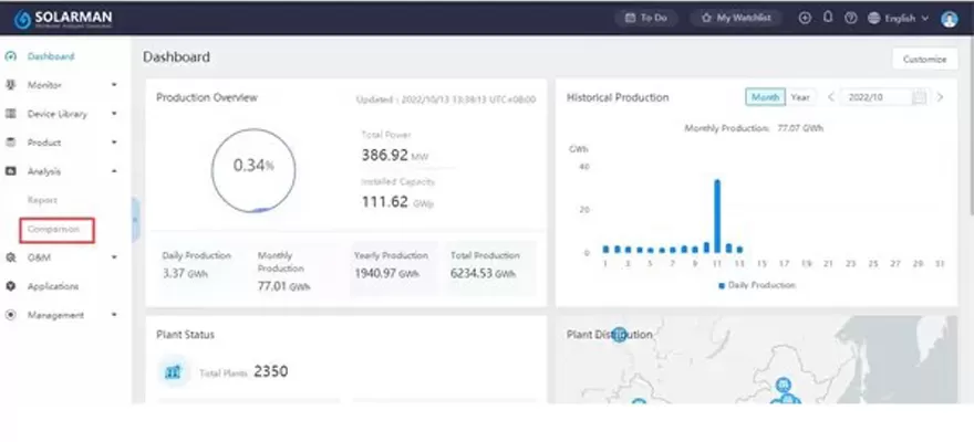 SOLARMAN Business-rende i dati più preziosi