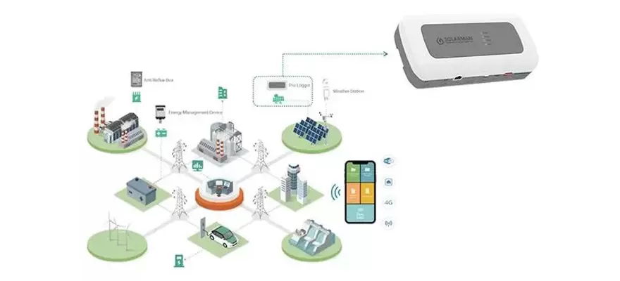 SOLARMAN Pro Logger-elemento chiave per il monitoraggio dell'impianto fotovoltaico solare I & C