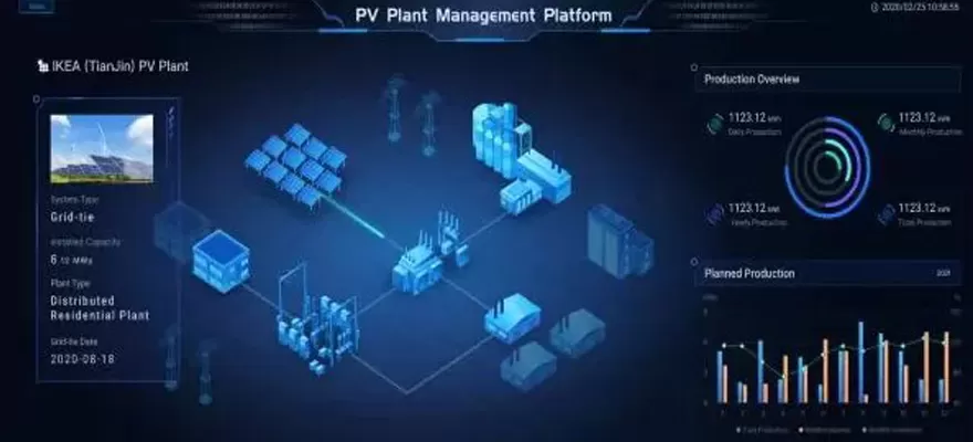 Insieme all'app, SOLARMAN crea una casa intelligente a Zero-carbonio