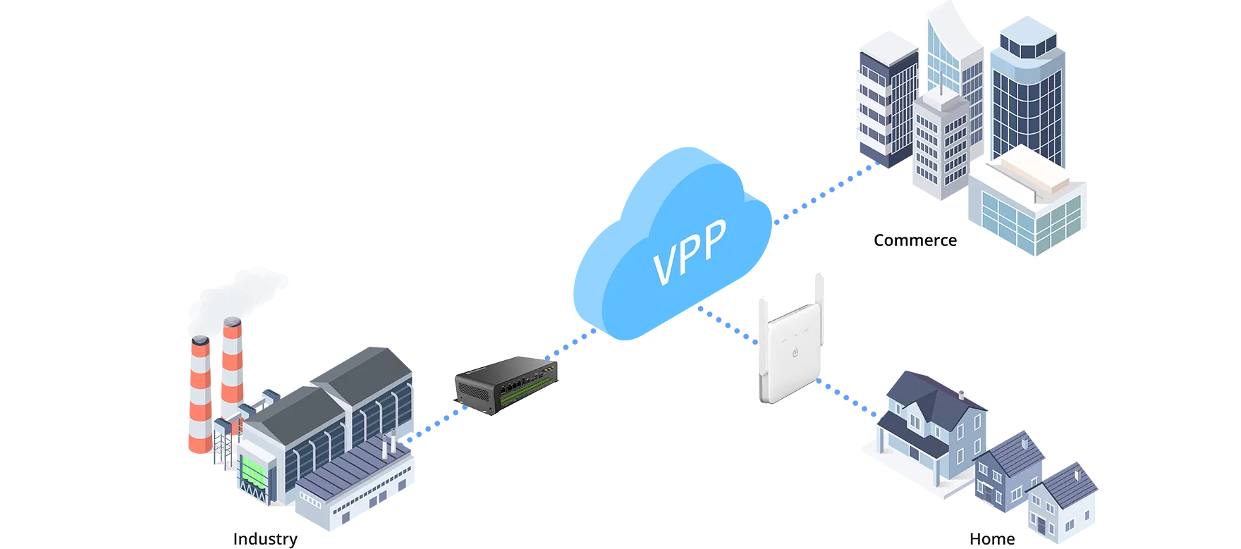 Scenari applicativi VPP